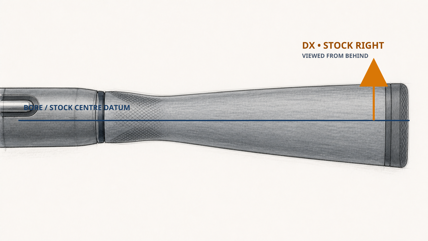 Annotated overhead stock sketch with a centre datum and an arrow showing DX cast moving the stock right when viewed from behind