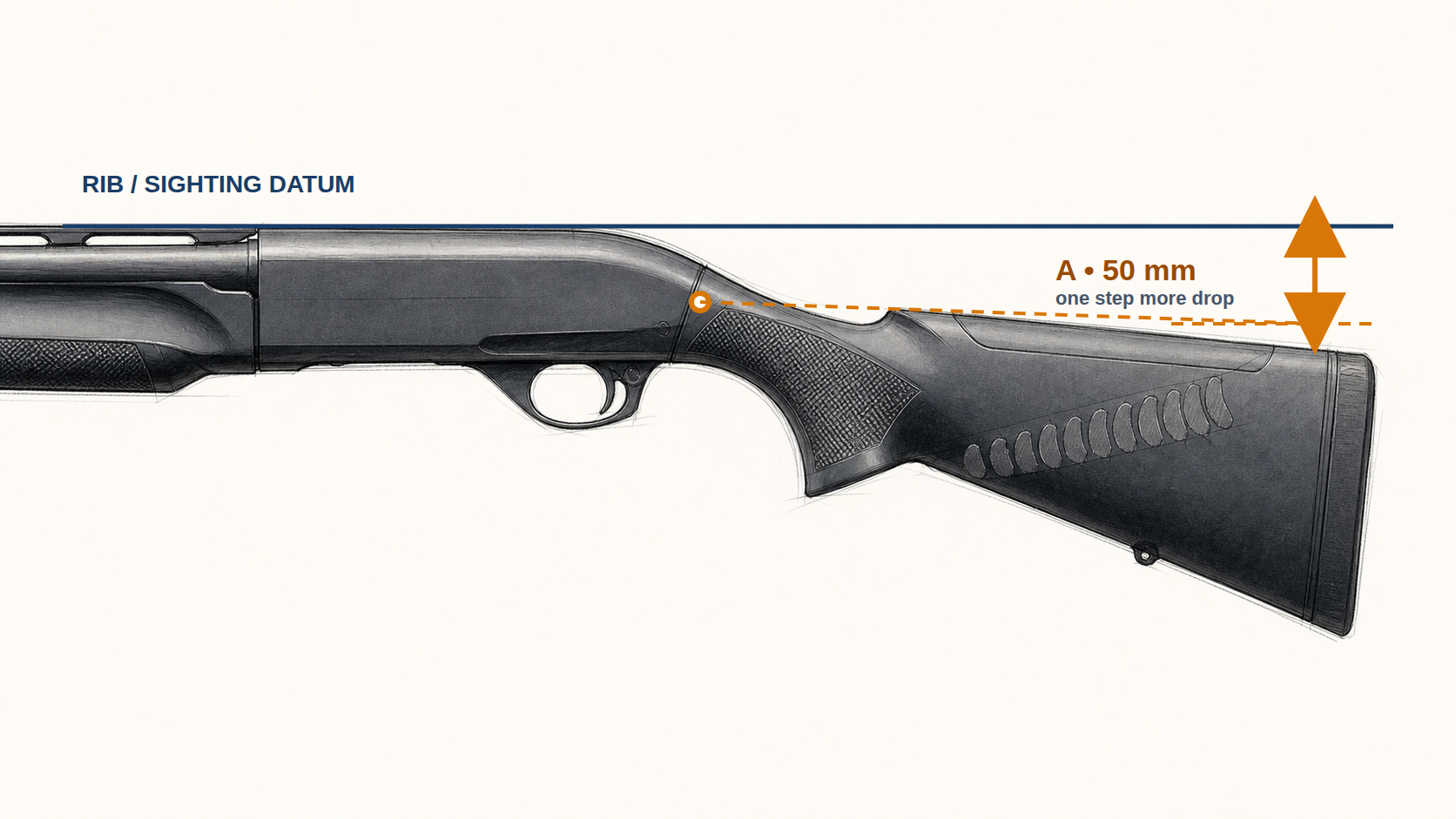 Annotated side sketch showing the 50 mm standard-rib drop associated with the Benelli A shim
