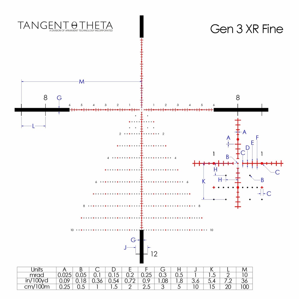 Tangent Theta 7-35x56 P