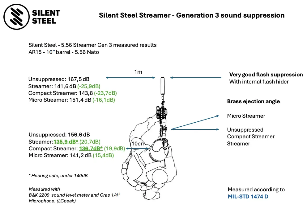 Silent Steel Streamer - Generation 3 sound suppression.webp