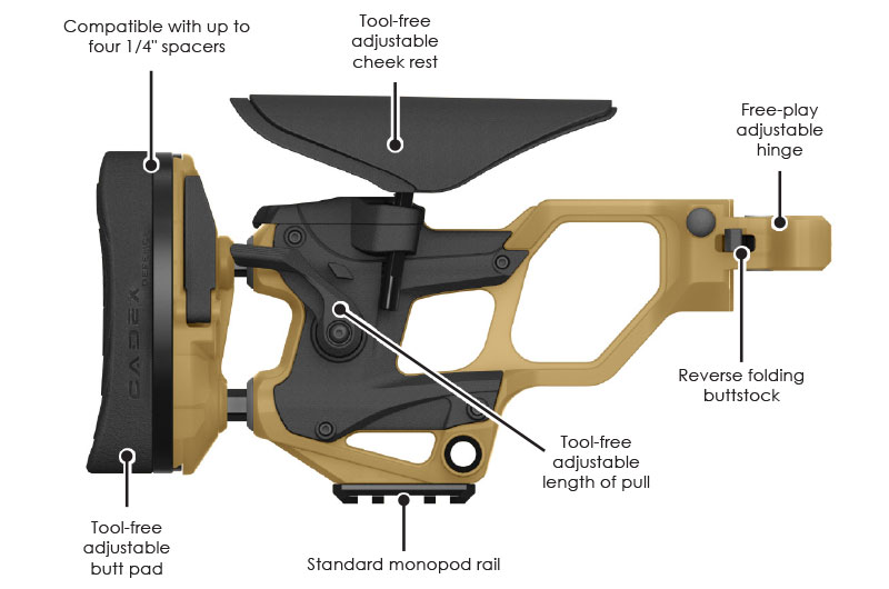 PRO folding buttstock