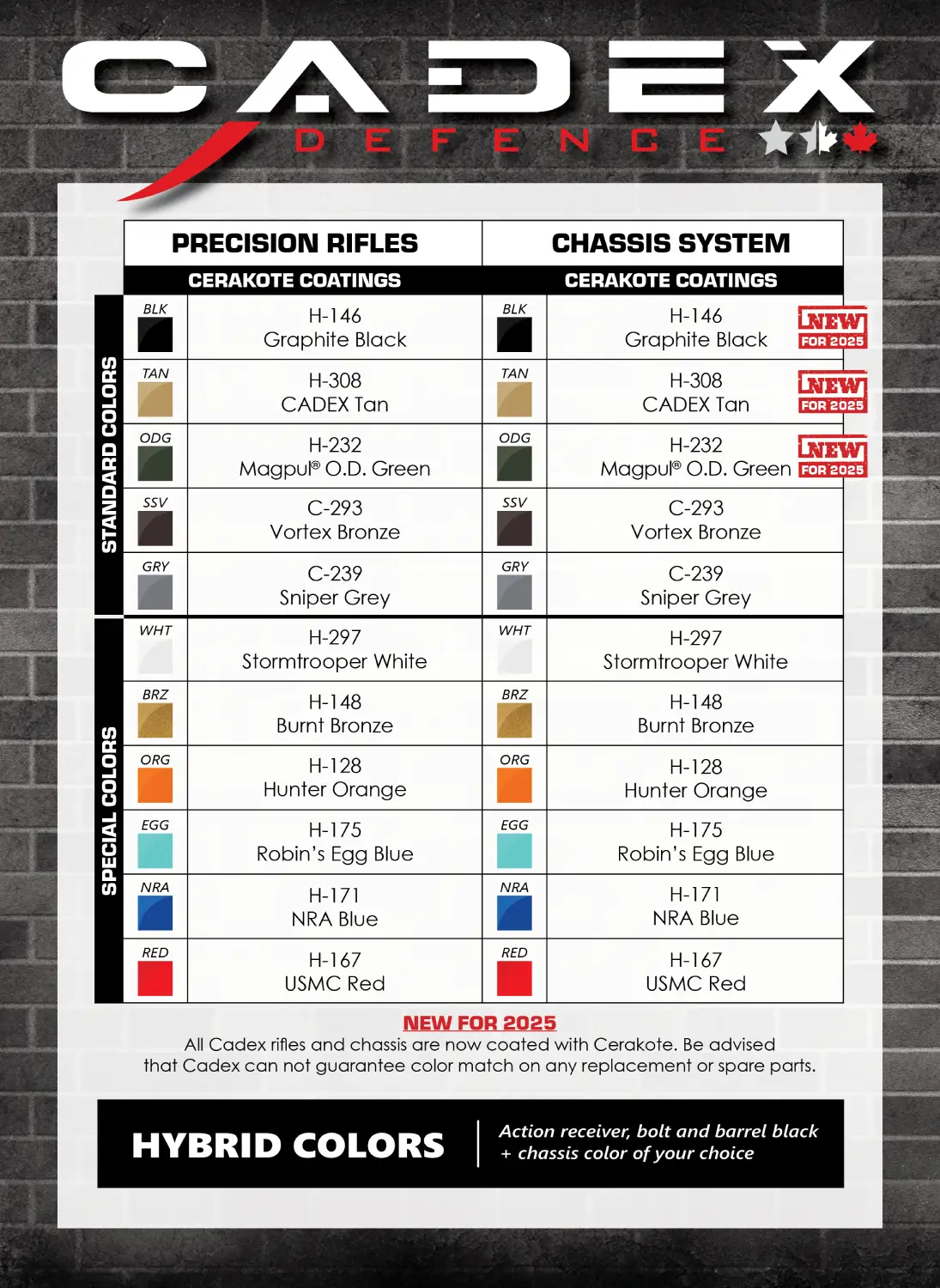 Cadex Cerakote colour information