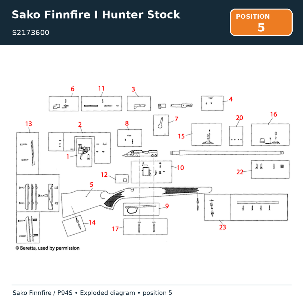 Sako Finnfire I Hunter Stock