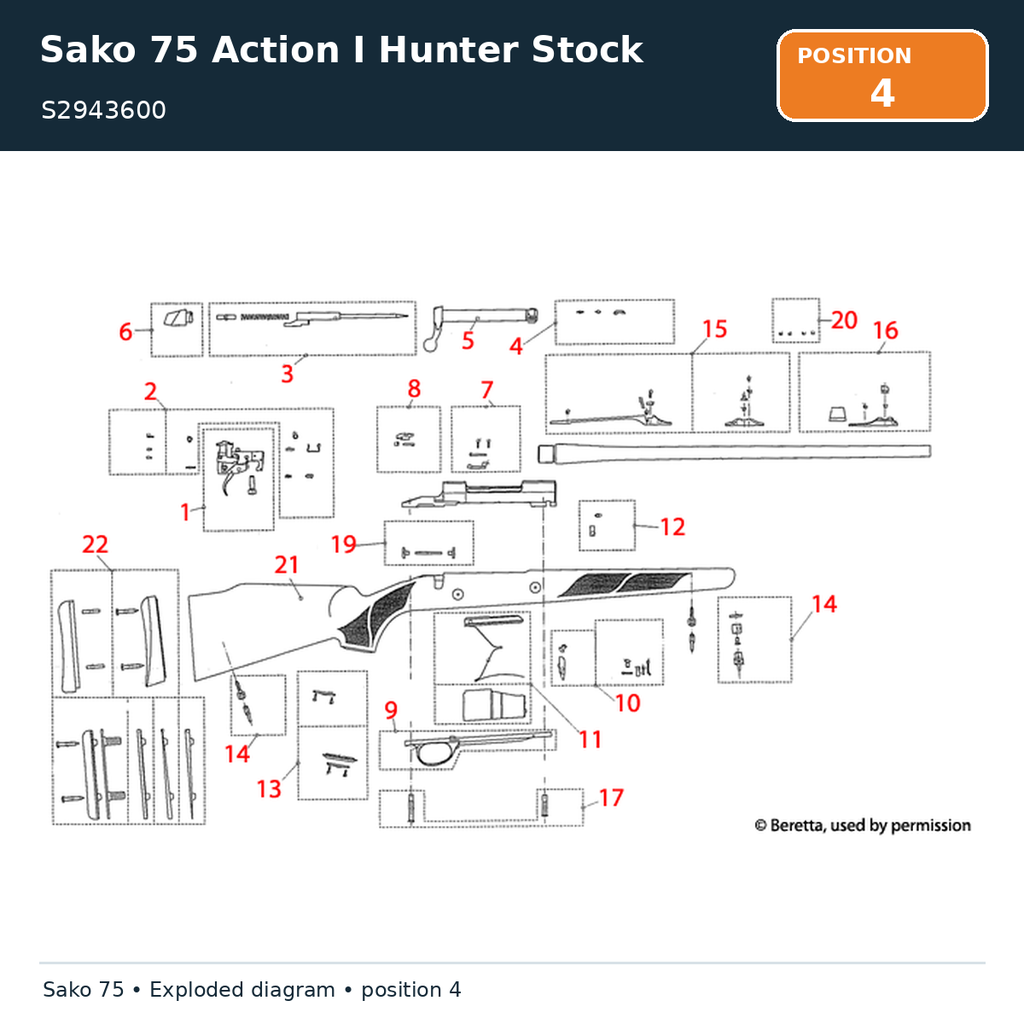 Sako 75 Action I Hunter Stock