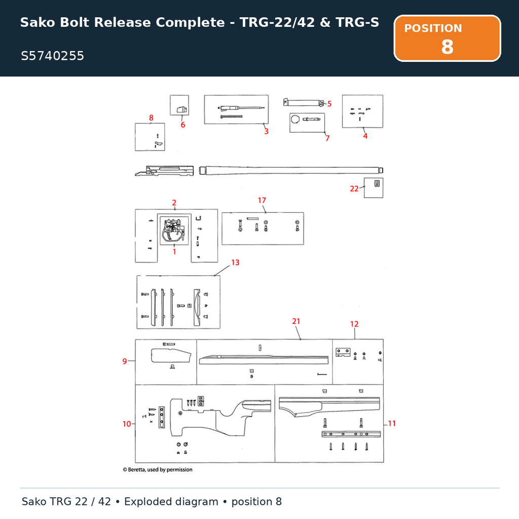 Sako Bolt Release Complete - TRG-22/42 & TRG-S