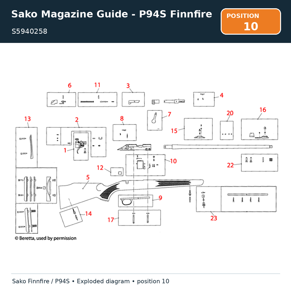 Sako Magazine Guide - P94S Finnfire
