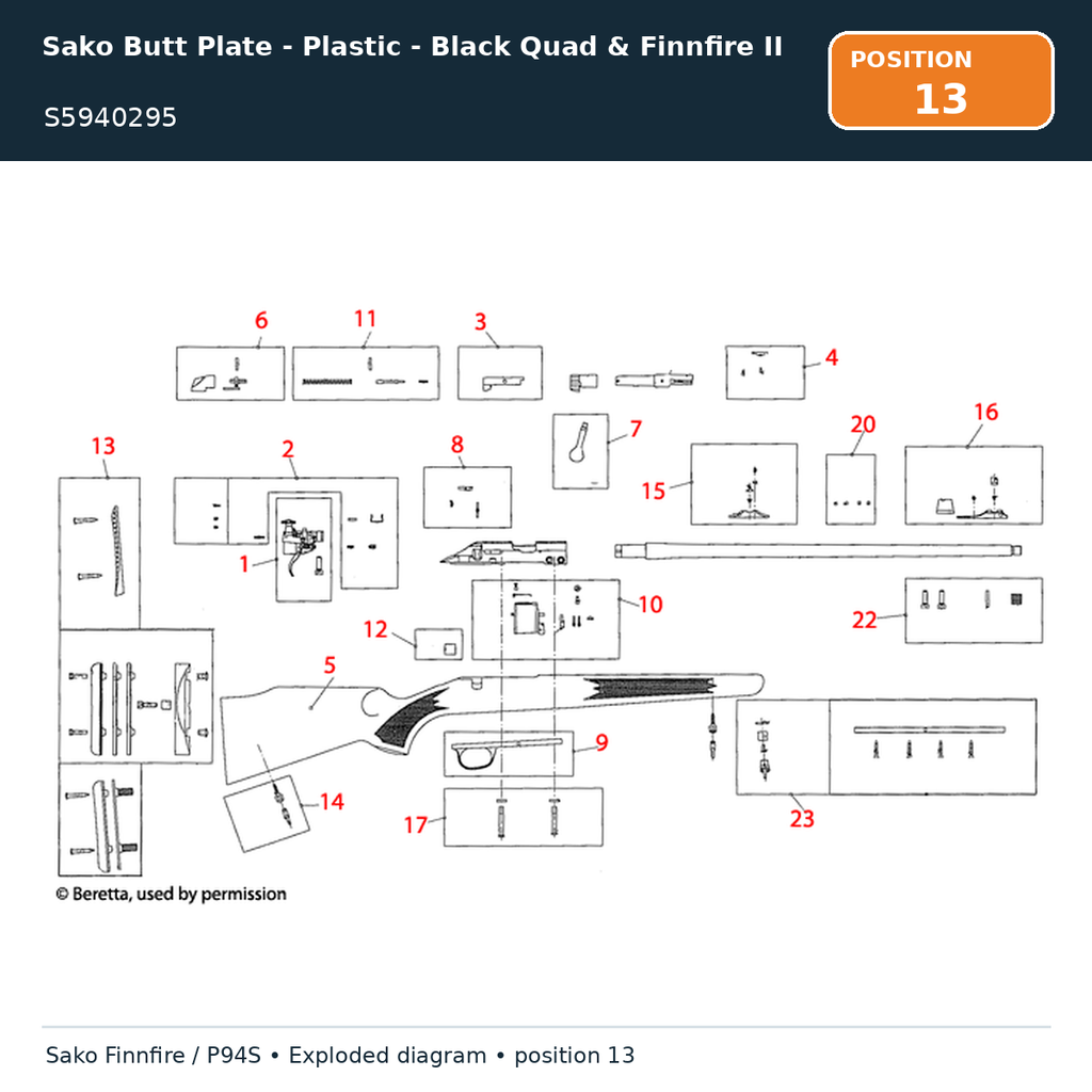 Sako Butt Plate - Plastic - Black Quad & Finnfire II