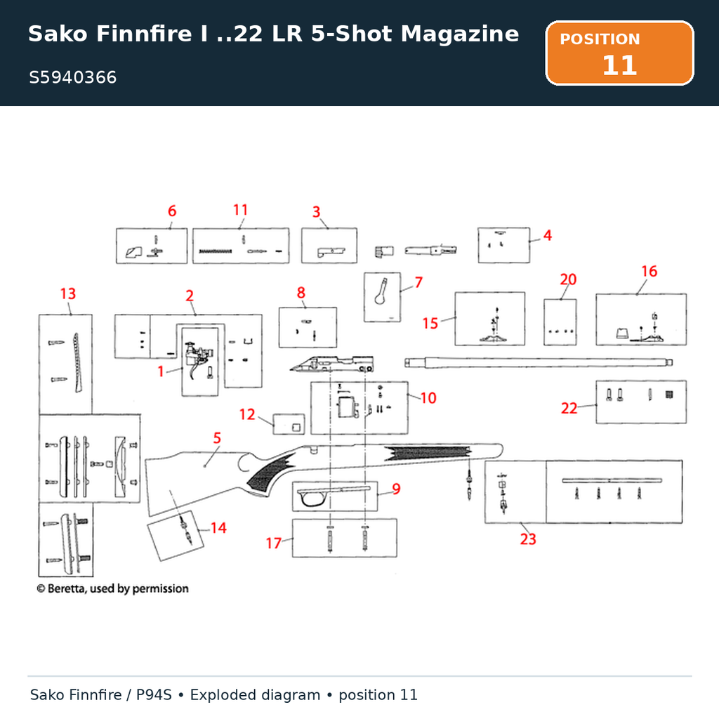 Sako Finnfire I ..22 LR 5-Shot Magazine