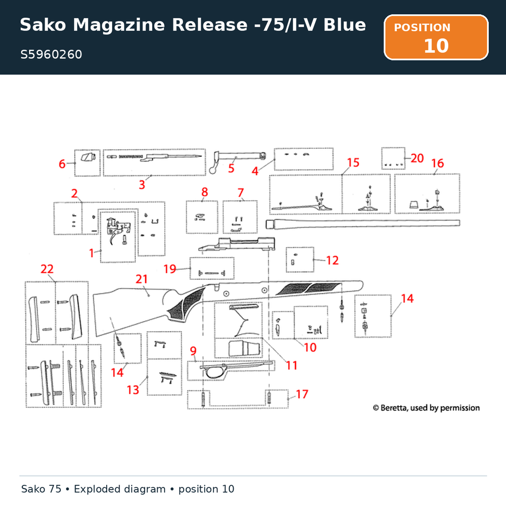 Sako Magazine Release -75/I-V Blue