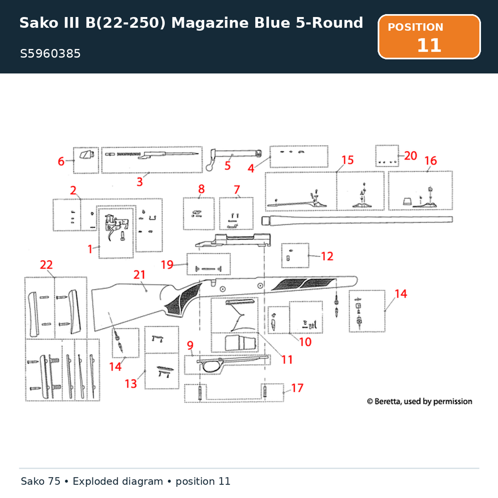 Sako III B(22-250) Magazine Blue 5-Round