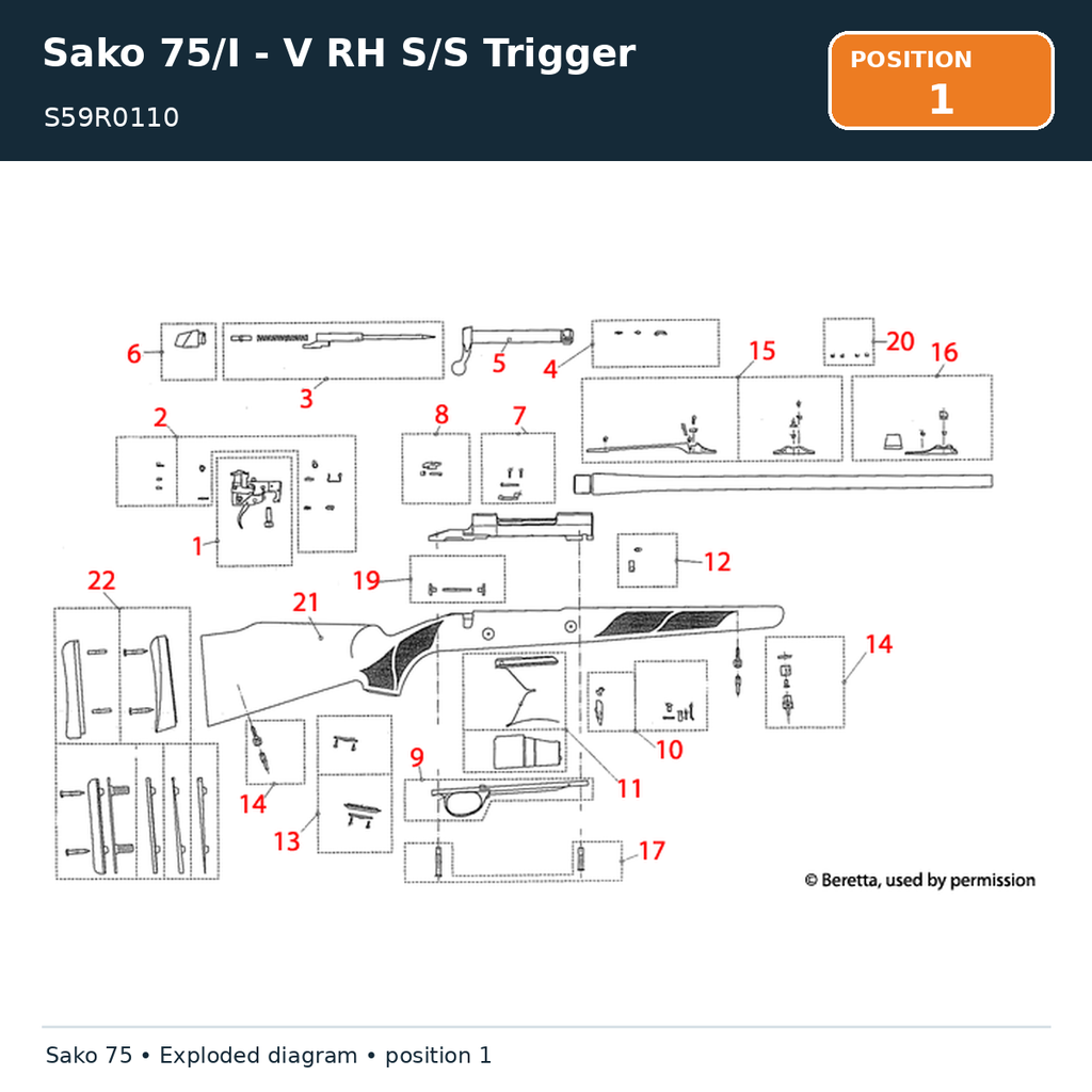 Sako 75/I - V RH S/S Trigger