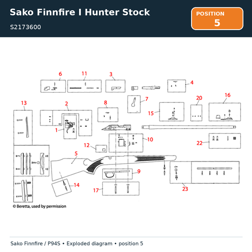 [S2173600] Sako Finnfire I Hunter Stock