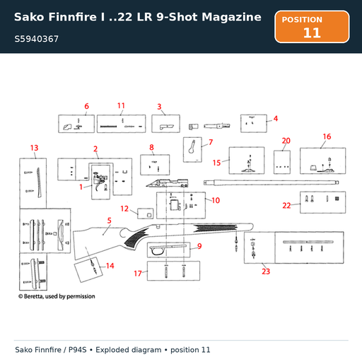 [S5940367] Sako Finnfire I ..22 LR 9-Shot Magazine