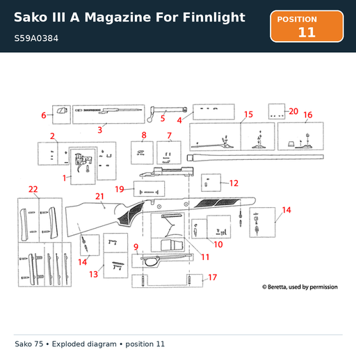 [S59A0384] Sako III A Magazine For Finnlight