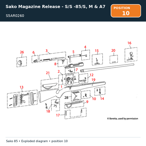 [S5AR0260] Sako Magazine Release - S/S -85/S, M & A7